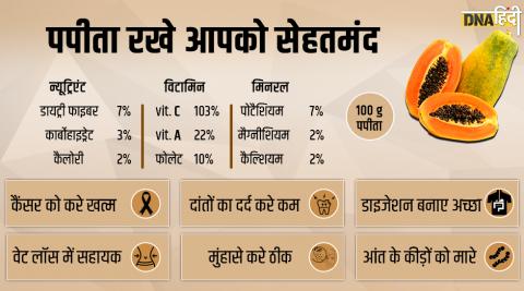 पपीता (papaya) रखे आपको तंदरुस्त