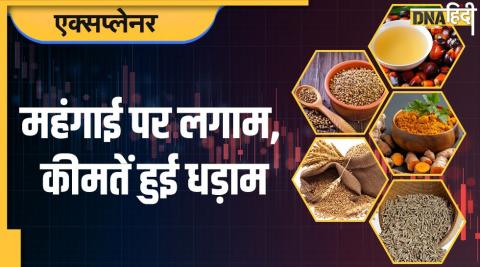 Commodity Price