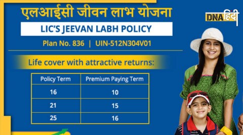 LIC Jeevan Labh Policy