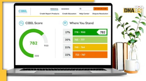 CIBIL Score