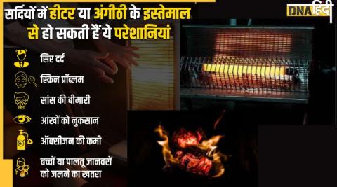 harmful Room Heater: अगर ऐसे करते हैं हीटर का यूज तो कार्डिएक अरेस्ट से ब्रेन डेड तक का होगा खतरा