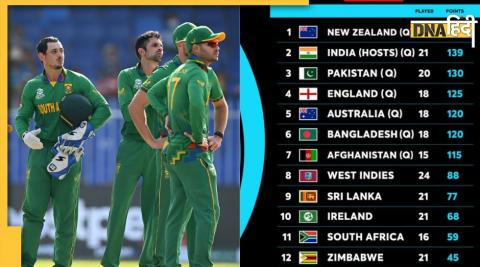 icc cricket world cup 2023 7 teams qualified for wc including india south africa will play qualifiers 