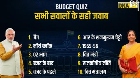 Right Answers of Budget Quiz 2023