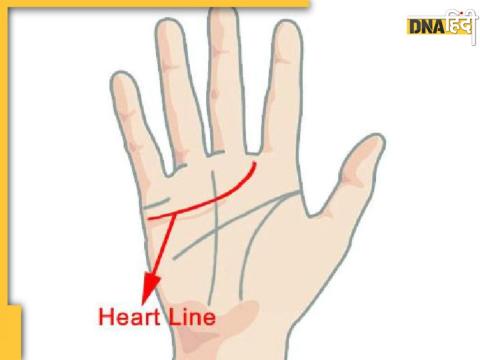 Heart Line Palmistry