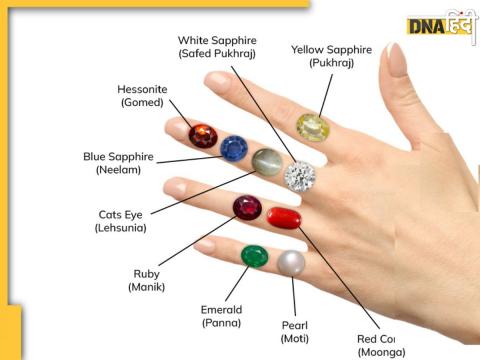 Wear gemstone according to birth date