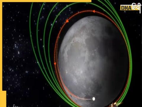 Chandrayaan 3 Landing Effects on Zodiac Sign