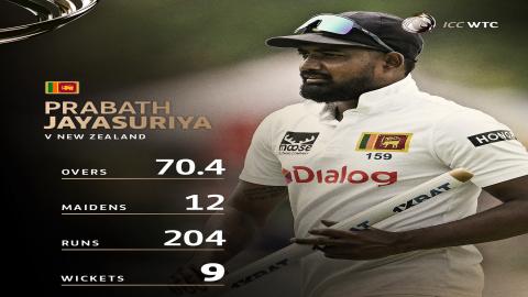 Prabath Jayasuriya 9 Wickets