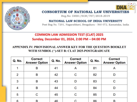 CLAT Answer Key 2025