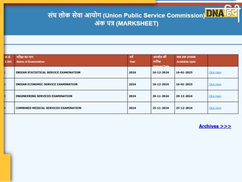 UPSC IES ISS final marksheet