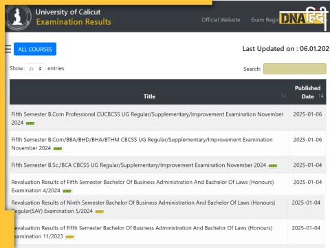 Calicut University Result