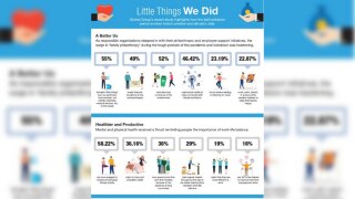 India reveals Little Things We Did which made our days complete during lock...
