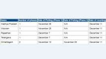Poll schedule for Madhya Pradesh, Rajasthan, Telangana, Chhattisgarh and Mi...
