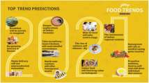 2021 will bring renaissance of Indian regional cuisines, reveals Godre...