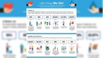 India reveals Little Things We Did which made our days complete during...