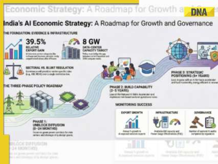 India’s AI Second: A diffusion that calls for home transformation