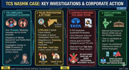 TCS Nashik case: Is it 'love jihad' or 'Kerala Story 2'? What is love jihad? Is it legal term? What did Supreme Court say about this?