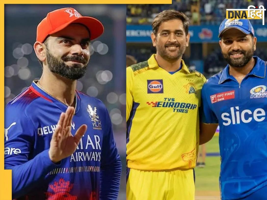 270 नहीं Virat Kohli के सोशल मीडिया पर हैं 387 मिलियन से भी ज्यादा फॉलोअर्स, धोनी-रोहित हैं कोसों दूर; देखें टॉप-5 लिस्ट