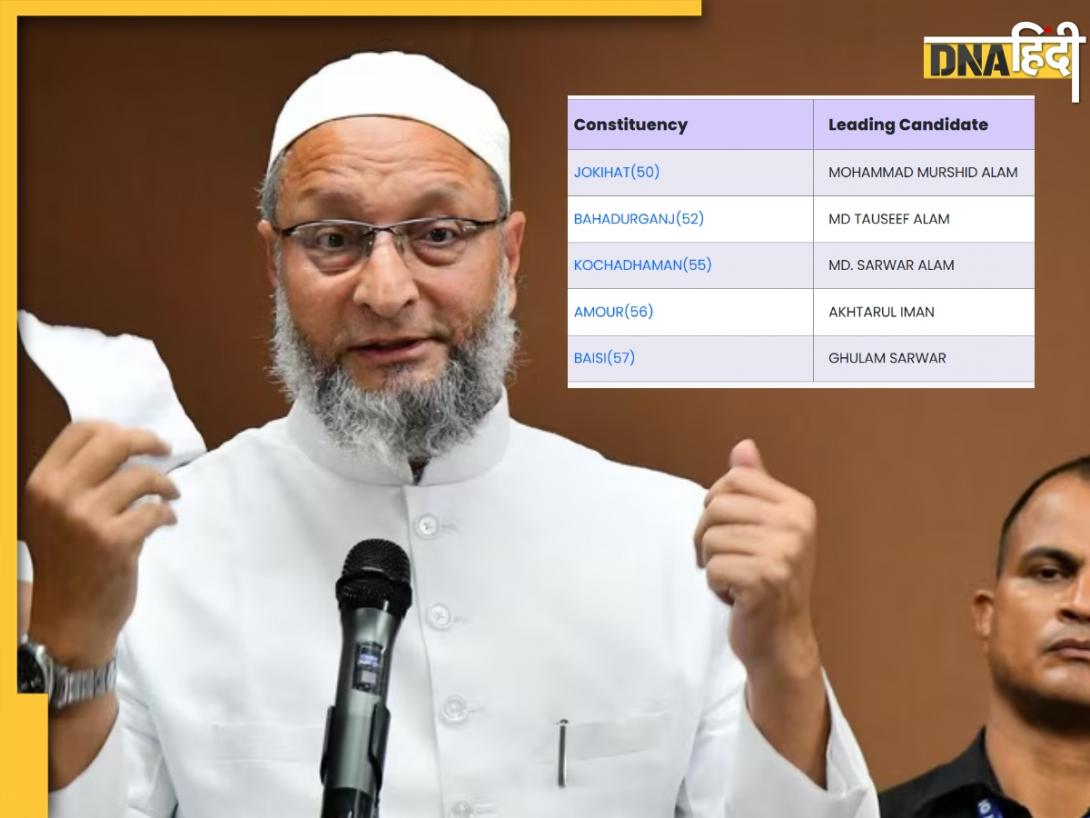 Bihar Election Result: सीमांचल में असदुद्दीन ओवैसी की पार्टी AIMIM का दबदबा, 5 सीटों पर आगे