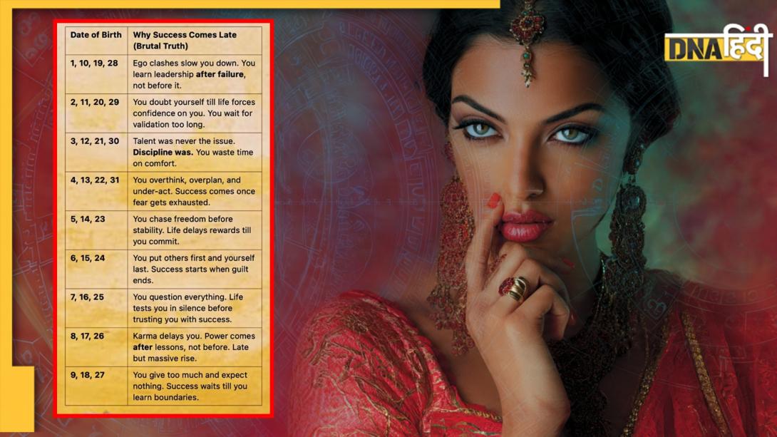 Numerology: कोशिश के बाद भी सक्सेस नहीं मिलती? मूलांक में छिपा है राज़ 