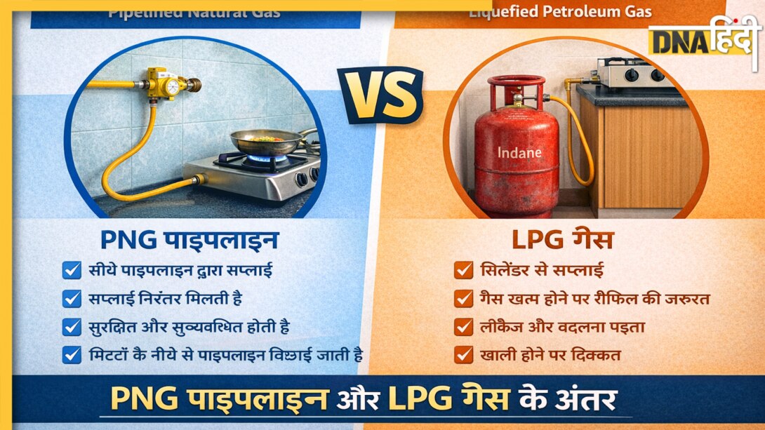 LPG और PNG में क्या अंतर है? जानिए आपकी रसोई के लिए कौन ज्यादा बेहतर, कौन सस्ता