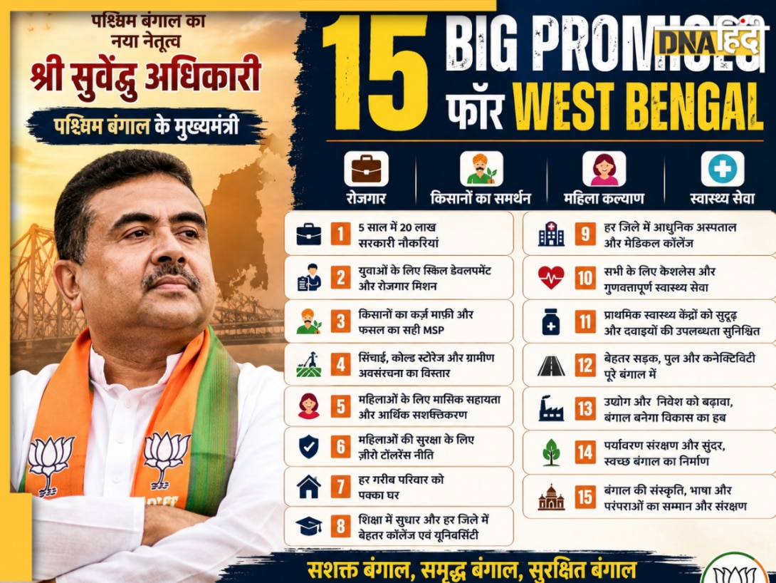West Bengal CM Suvendu Adhikari: घोषणा पत्र की Priority List तैयार, सत्ता संभालते ही सबसे पहले लागू होंगे ये बड़े वादे