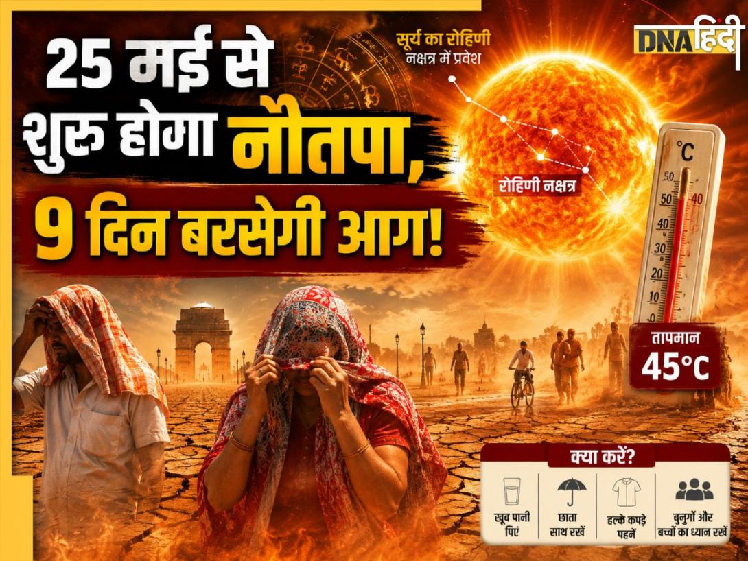 25 मई से शुरू होगा ‘नौतपा’, 2 जून तक बरसेगी आग! जानिए क्यों इस दौरान बढ़ जाता है तापमान, क्या है महत्व