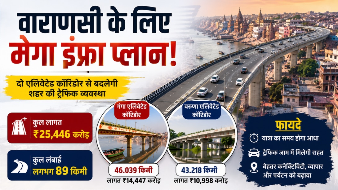 Explained: UP में ₹25,446 करोड़ की सौगात से बनेंगे गंगा और वरुणा एलिवेटिड कॉरिडोर, जानें किन इलाकों को होगा सबसे ज्यादा फायदा
