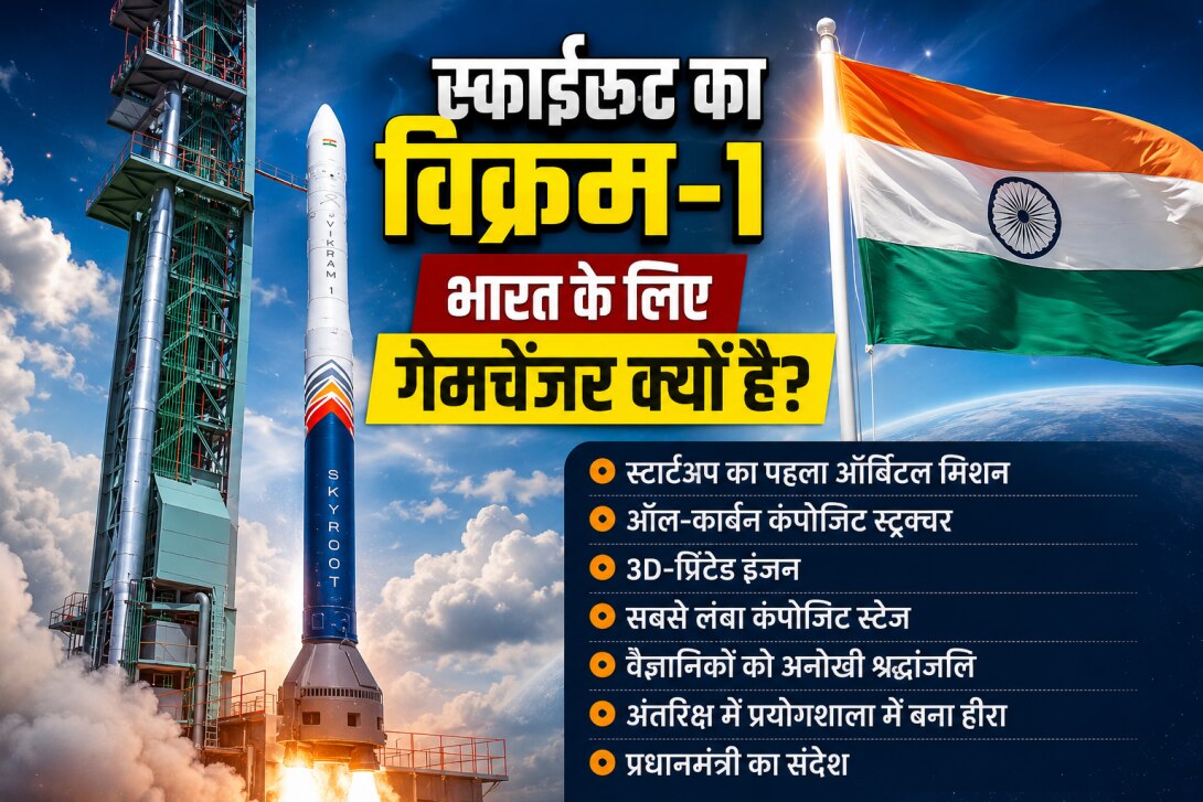 Skyroot Vikram 1 Launched: रॉकेट नहीं, 44 अरब डॉलर की अर्थव्यवस्था की उड़ान! विक्रम-1 क्यों है भारत के लिए गेमचेंजर? 