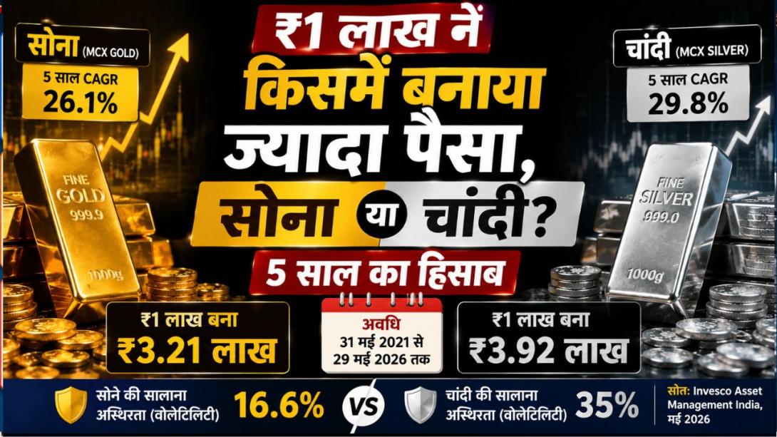 सोना या चांदी? 1 लाख लगाने पर अगले 12 महीने में कौन दे सकता है ज्यादा रिटर्न, 1 से 5 साल के आंकड़ों से समझिए
